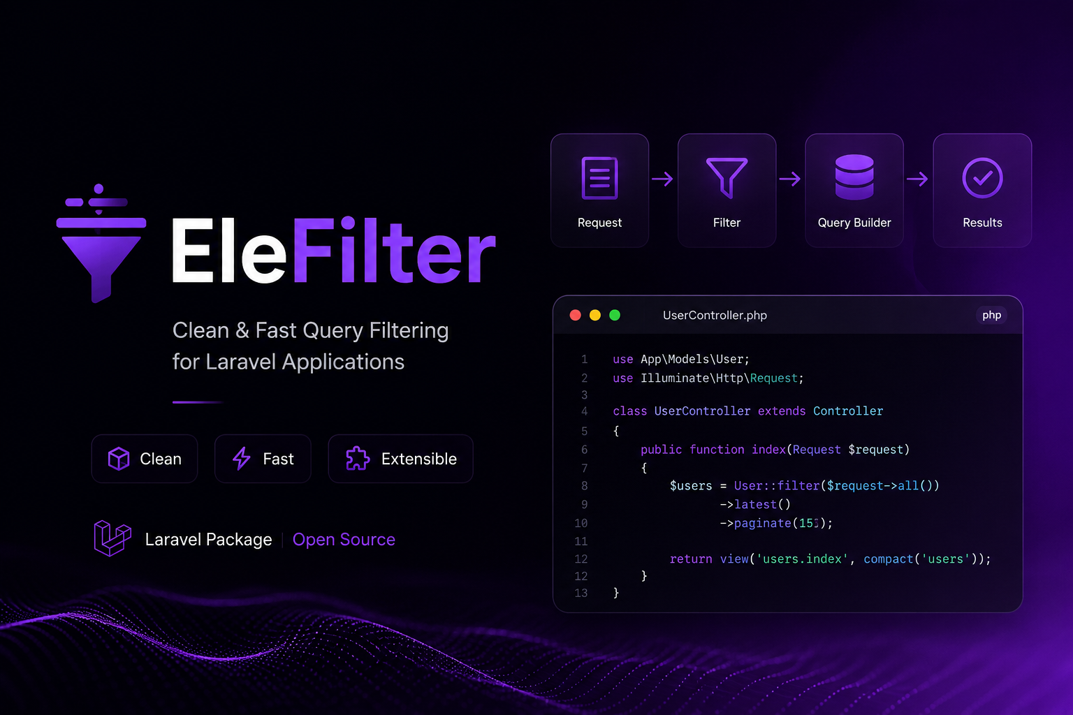 Elefilter – A fast laravel query filtering package