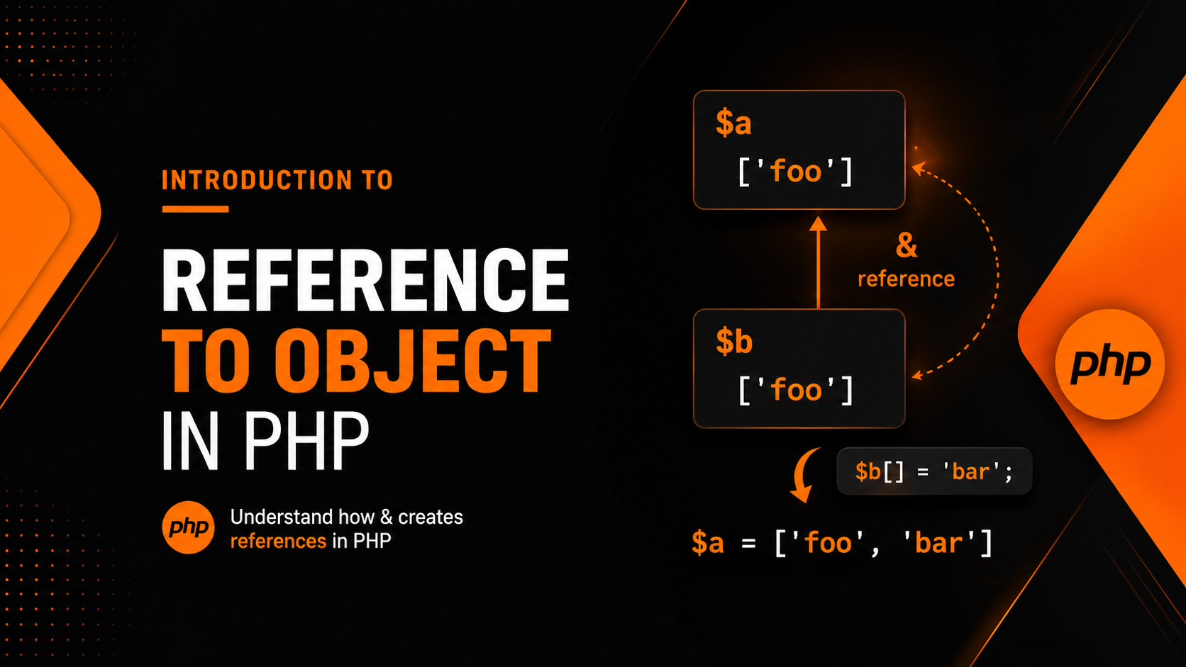 PHP Object References: How to Use & References